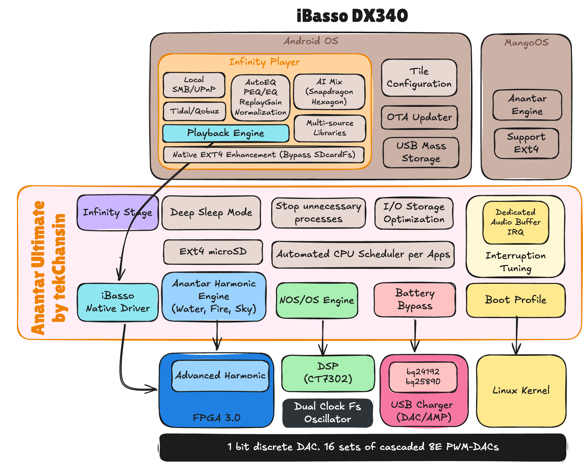 Anantar Ultimate Suite